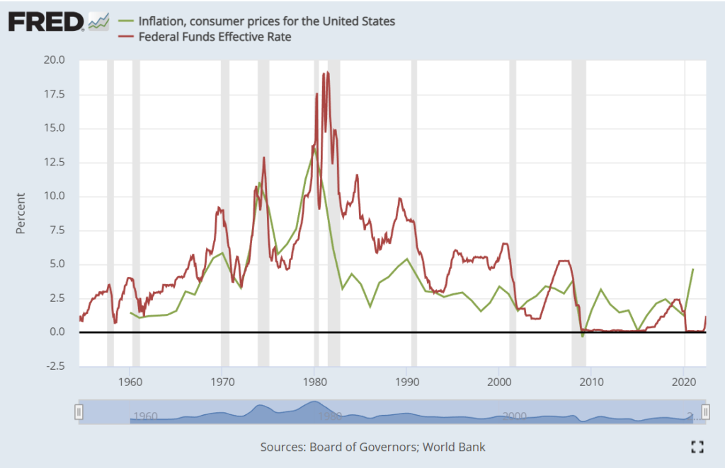 Macro Economic Influences on Mortgage Rates